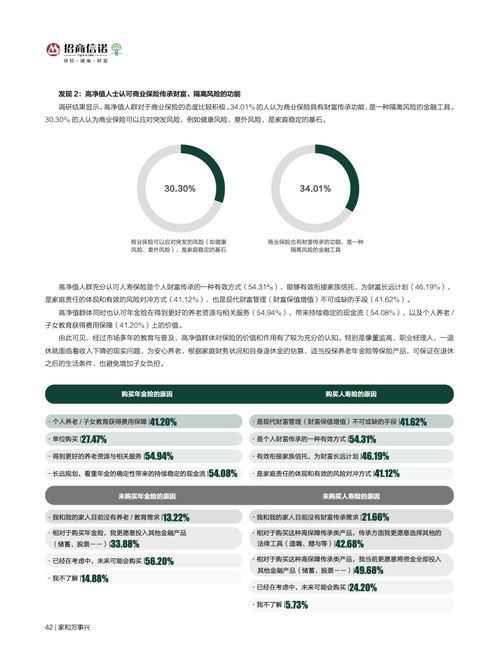2022中國高凈值人群健康投資新趨勢 基于招商信諾與胡潤研究院聯(lián)合白皮書的洞察