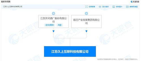 洋河酒廠跨界布局 成立互聯(lián)科技公司，拓展工業(yè)互聯(lián)網(wǎng)數(shù)據(jù)服務新領域