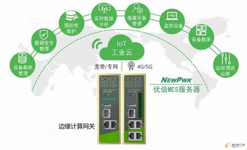 搭建信息化到工業(yè)化控制層的橋梁 工業(yè)互聯(lián)網(wǎng)數(shù)據(jù)服務的角色與價值