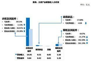 從定制家居到數(shù)據(jù)服務 索菲亞的工業(yè)互聯(lián)網(wǎng)轉型之路