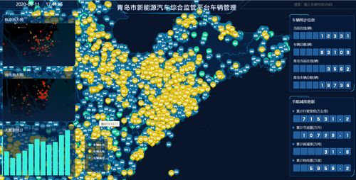世界工業(yè)互聯(lián)網(wǎng)之都加速崛起 青島構建新能源汽車、城市大腦與工業(yè)互聯(lián)網(wǎng)數(shù)據(jù)服務
