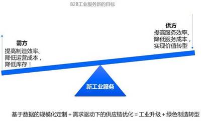 數(shù)字化讀書會（上） 新工業(yè)服務——工業(yè)互聯(lián)網的模式、理念與技術創(chuàng)新中的數(shù)據(jù)服務