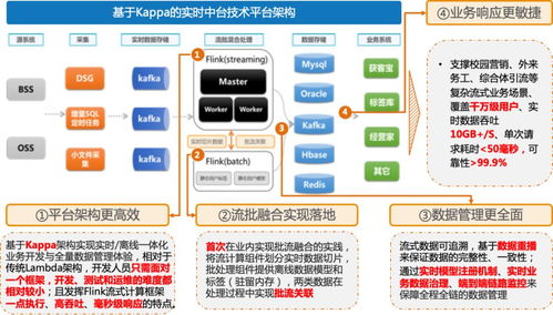 業務為王 近兩年我們采用的數據產品與技術引擎