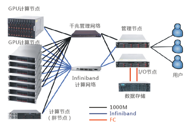 南京信息工程大學大氣物理學院攜手五舟超算產品，推動計算機軟硬件技術開發