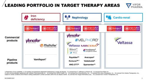 CSL豪擲117億美元收購(gòu)Vifor，強(qiáng)勢(shì)擴(kuò)張血液、腎病及心腎疾病管線版圖